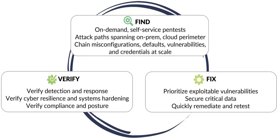 revised find fix verify-bigger-1