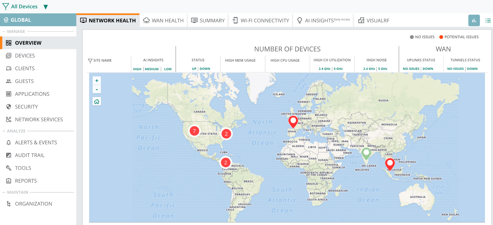 Aruba Central Dashboard