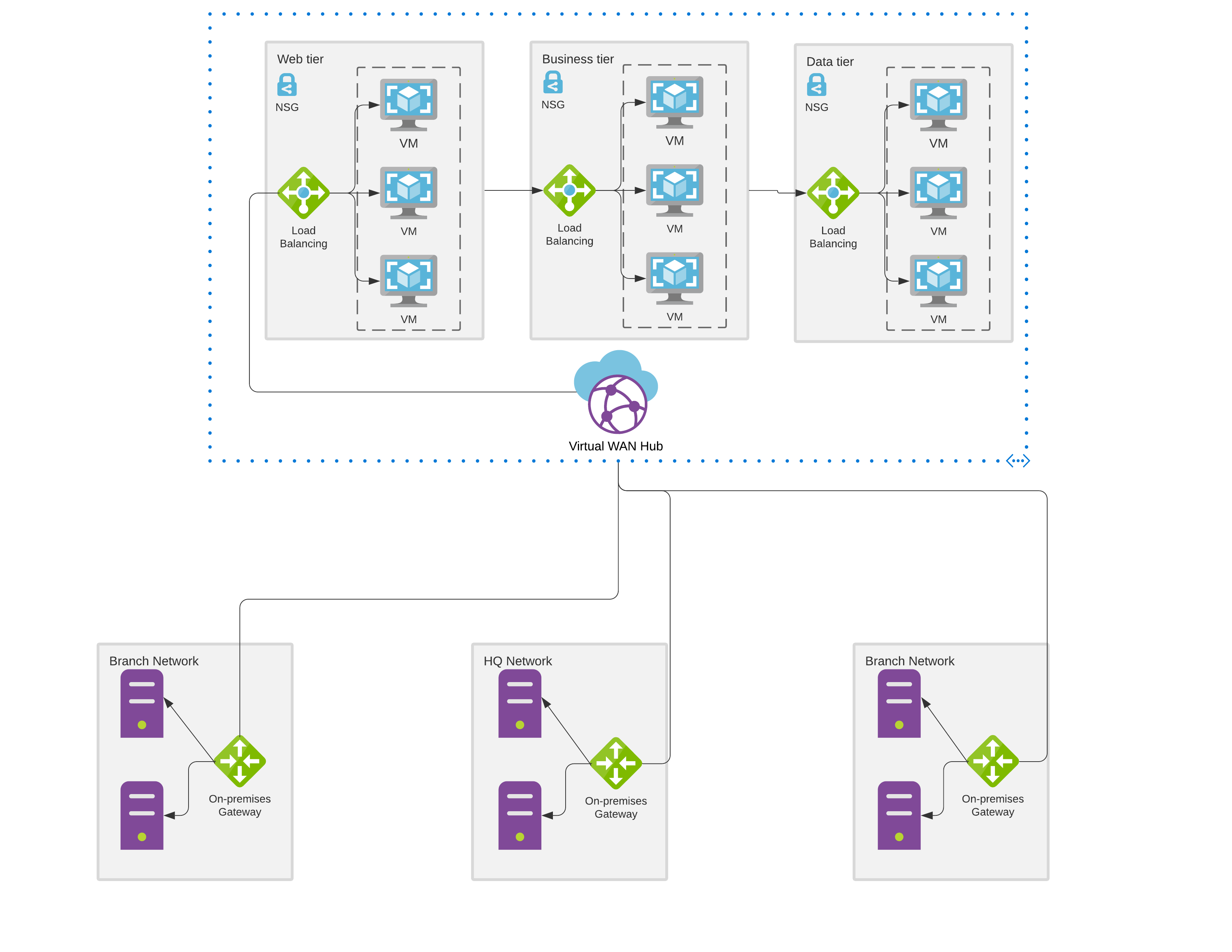 SD WAN