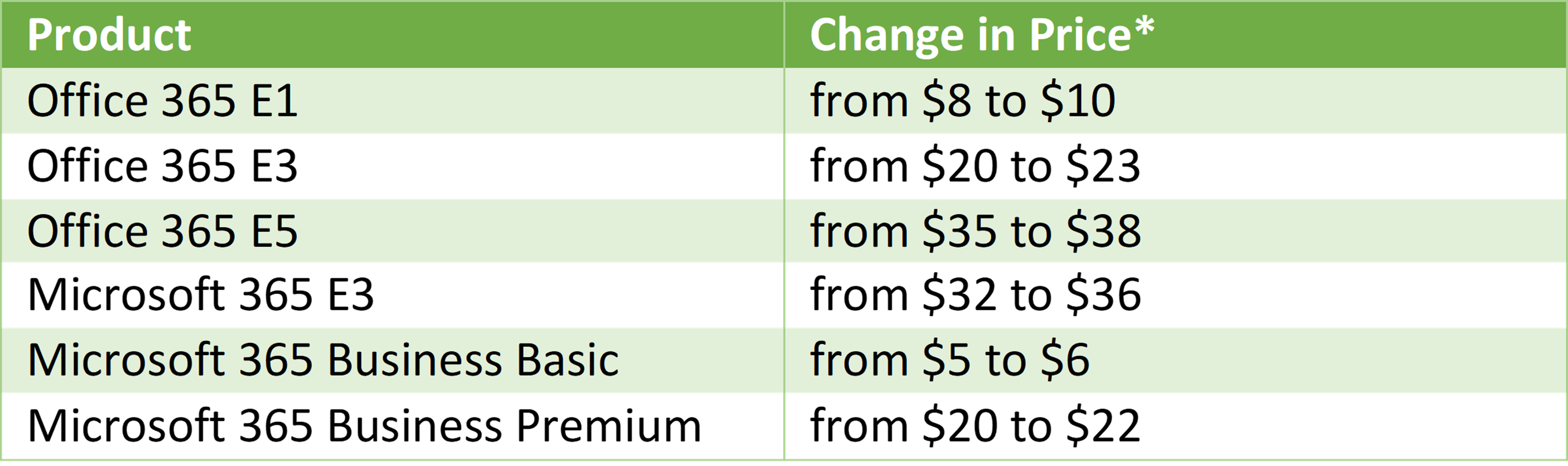 Table comparing prices